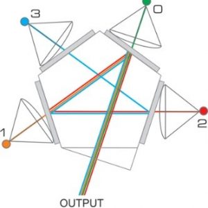 Lambda OBC