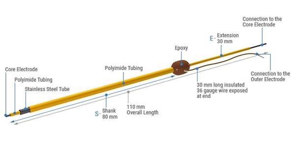 Concentric Bipolar Electrodes, Rhodes Style Tip1