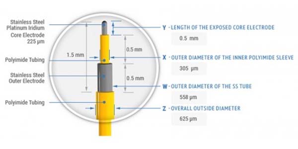 Concentric Bipolar Electrodes, Rhodes Style Tip2