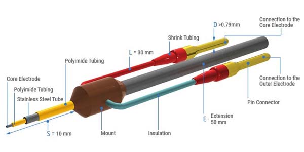 Concentric Bipolar Electrodes with Extension, Rhodes Style Tip1