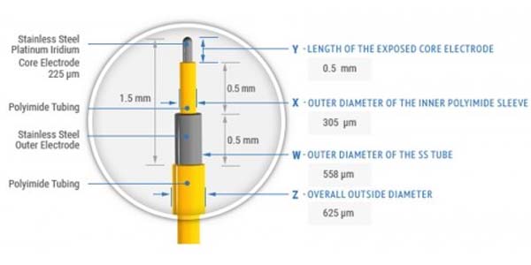 Concentric Bipolar Electrodes with Extension, Rhodes Style Tip2