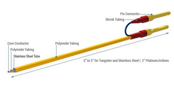 Concentric Electrodes1