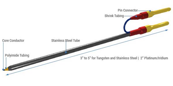 Concentric Electrodes3