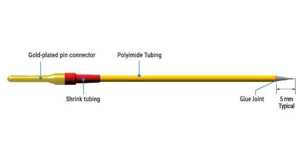 Elgiloy Stainless Electrodes2