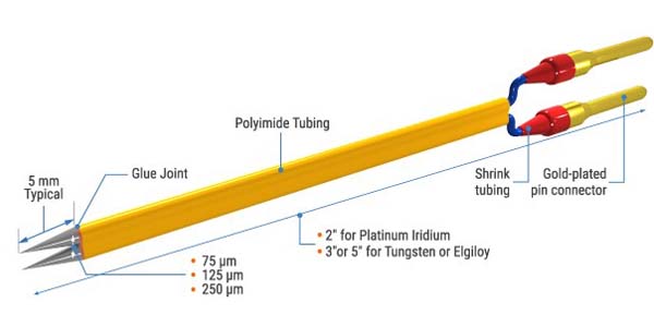 Tungsten Electrodes, B